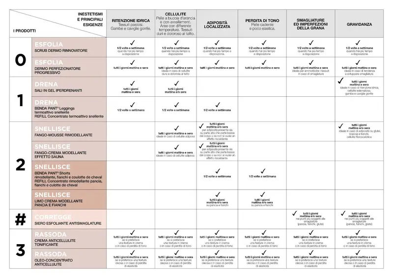 0 - ESFOLIA - Dermo Perfezionatore Progressivo 250ml