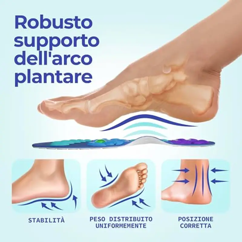 Akusoli Solette Originali | Solette Scarpe Antinfortunistiche, Soletta Scarpe Donna EU36-41.5 miniatura 3