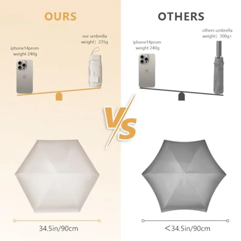 Aolso Mini Ombrello, Ombrello pioggia pieghevole da Viaggio, Ombrello da Tasca, Ombrello Ultraleggero Portatile, Mini Ombrello da Viaggio, UPF>50+ Ombrello da Sole/Pioggia Bianco miniatura 3