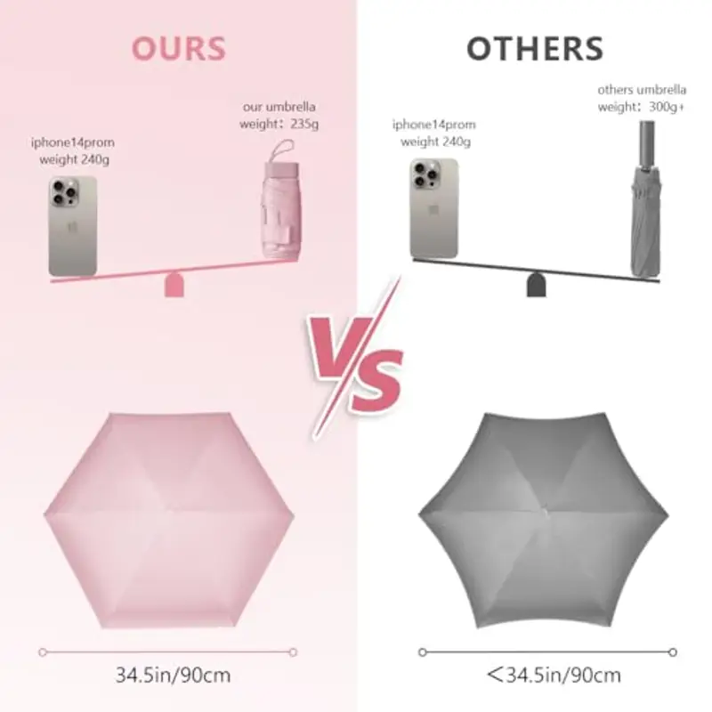 Aolso Mini Ombrello, Ombrello pioggia pieghevole da Viaggio, Ombrello da Tasca, Ombrello Ultraleggero Portatile, Mini Ombrello da Viaggio, UPF>50+ Ombrello da Sole/Pioggia Rosa miniatura 3