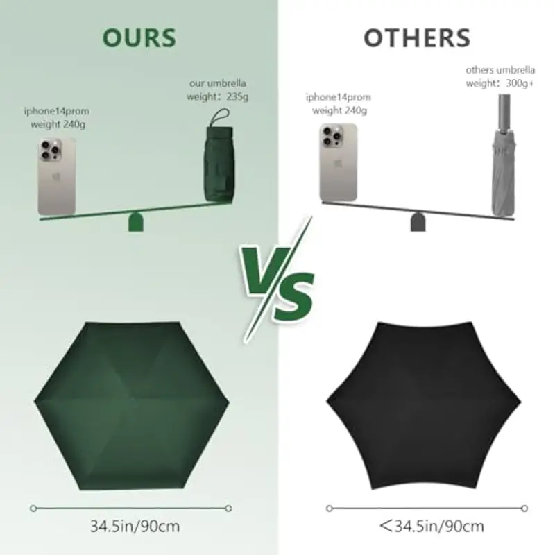 Aolso Mini Ombrello, Ombrello pioggia pieghevole da Viaggio, Ombrello da Tasca, Ombrello Ultraleggero Portatile, Mini Ombrello da Viaggio, UPF>50+ Ombrello da Sole/Pioggia Verde Scuro miniatura 3