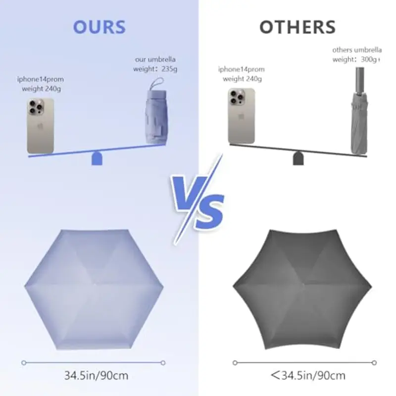 Aolso Mini Ombrello, Ombrello pioggia pieghevole da Viaggio, Ombrello da Tasca, Ombrello Ultraleggero Portatile, Mini Ombrello da Viaggio, UPF>50+ Ombrello da Sole/Pioggia Viola miniatura 3