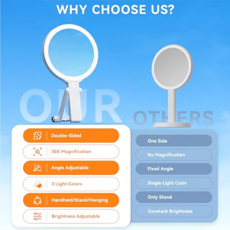 Auxmir Specchio Trucco con Luci LED, Specchio Ingranditore Bifacciale 30X/1X, 3 Colori Regolabile, Specchio da Tavolo miniatura 2