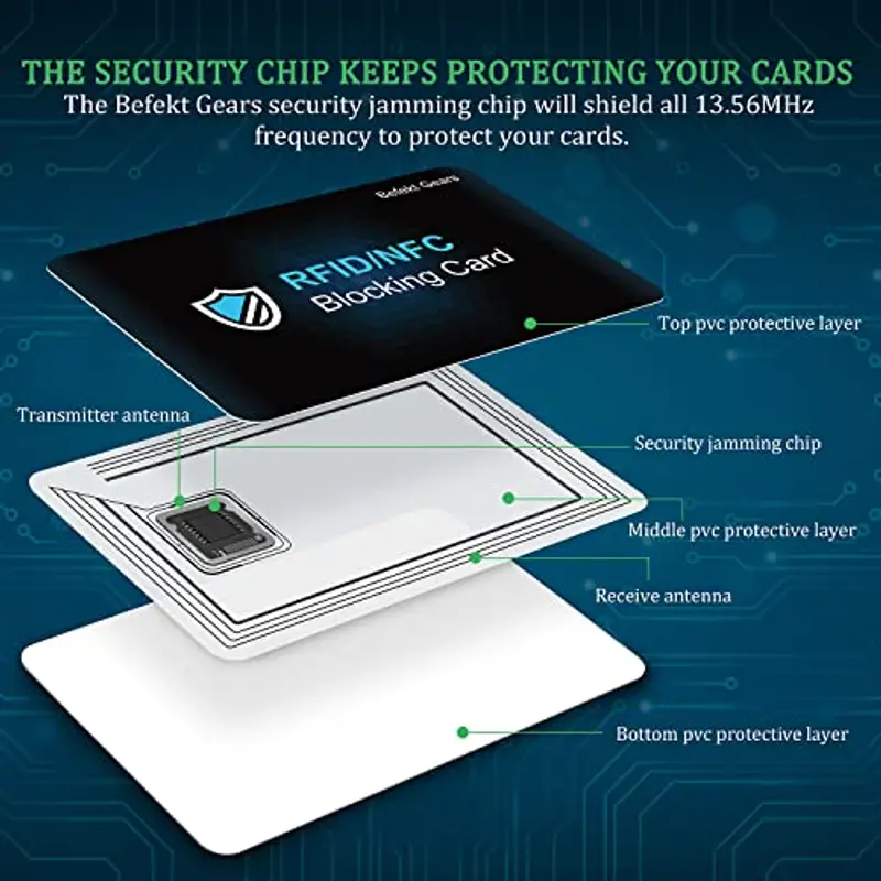 Befekt Gears Carta di Blocco Protezione RFID Protection Card, 2 Pezzi Carte Anti RFID/NFC, Protezione Contactless per Carte di Credito, Documenti di Identità, Passaporto etc miniatura 3