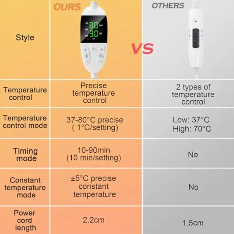 Biutee Cuffia Riscaldante per Capelli, Regolazione della Tempistica e della Temperatura, Cuffia Termica per Capelli?Adatto per l'Uso in Spa, Saloni e Casa (Nero) miniatura 2