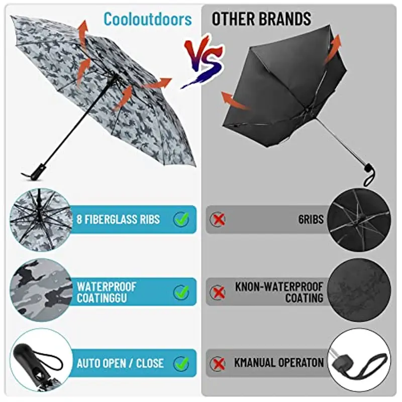 Cooloutdoors Ombrello antivento da viaggio per pioggia, ombrello resistente e compatto, telaio in metallo resistente, tettoia antivento e impermeabile, ombrello portatile grigio militare da viaggio miniatura 3