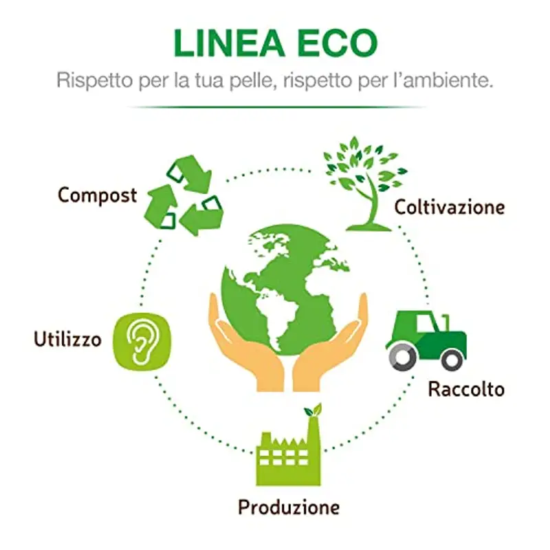 COTTON SOUND ECO Bastoncini Cotonati Busta 1 confezione x 160 Pezzi, Bastoncini Cotonati Ecologici e Biodegradabili, 100% Puro Cotone Idrofilo, Busta Compostabile, Made in Italy miniatura 3