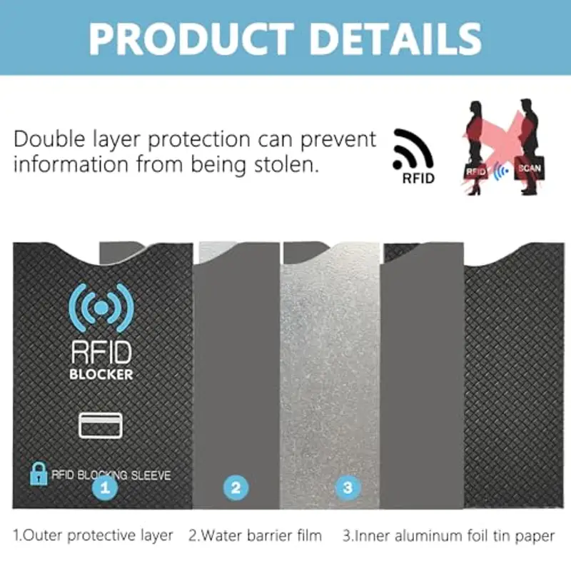 Cover protettiva RFID-NFC, adatta per carte di credito – RFID protection card – Porta bancomat schermato – Porta carte – Carte d'identità e carte bancarie – Protezione contro il furto di dati miniatura 3