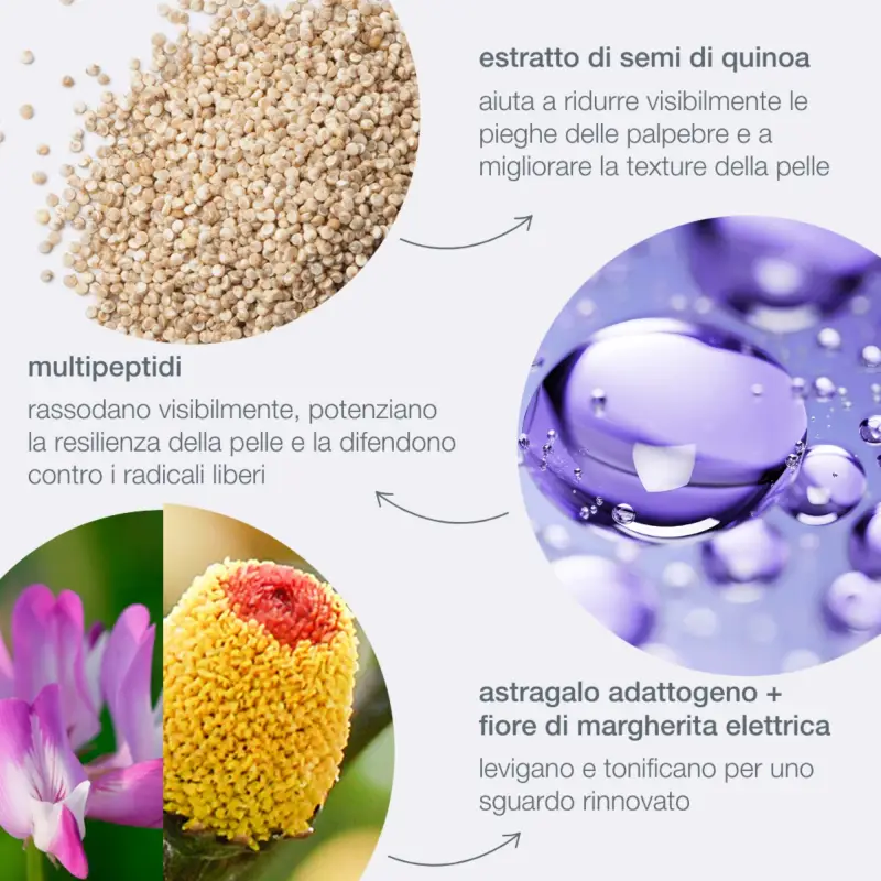 Phyto Nature Phyto Nature Lifting Eye Cream - Contorno occhi miniatura 5