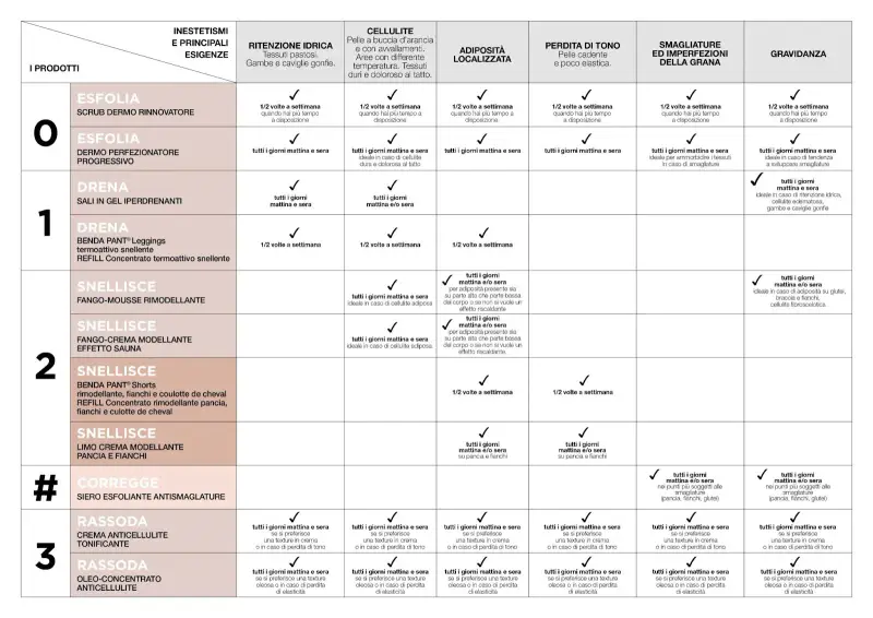 Drains - Benda Pent - Leggings Termoattivo Snellente