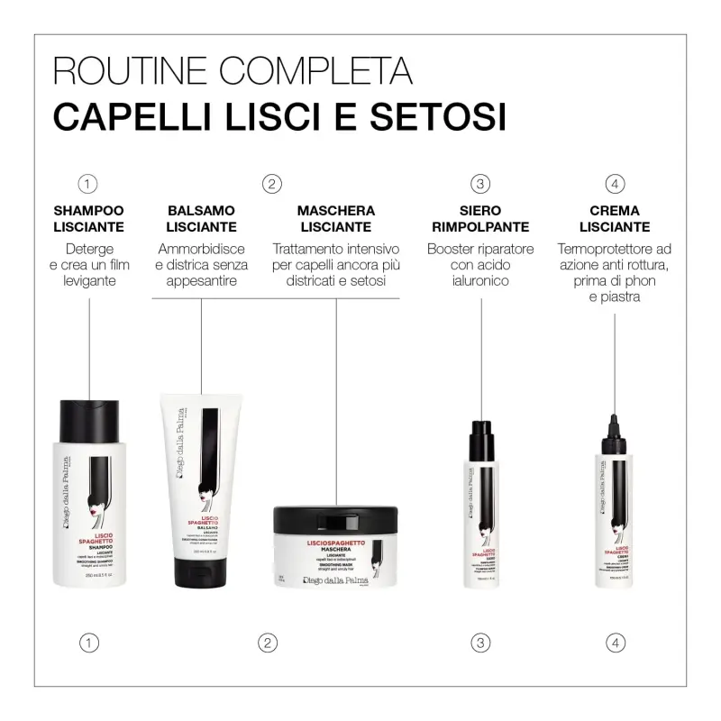 I Capelli Siero Rimpolpante - Siero capelli miniatura 5