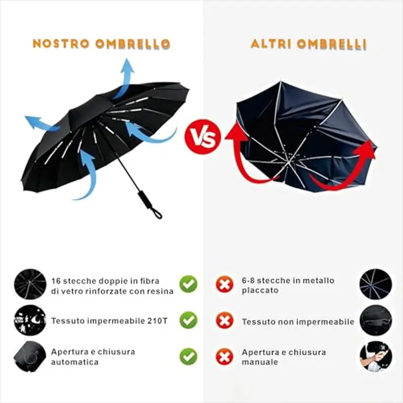 DLNXRUIS Ombrello Pieghevole Antivento A 16 Costole, Grande Ombrello Tascabile, Triplice Completamente Automatico Ombrello Da Viaggio Antivento, Antipioggia, Resistente Ai Raggi Uv (Nero, 16 Costole) miniatura 2