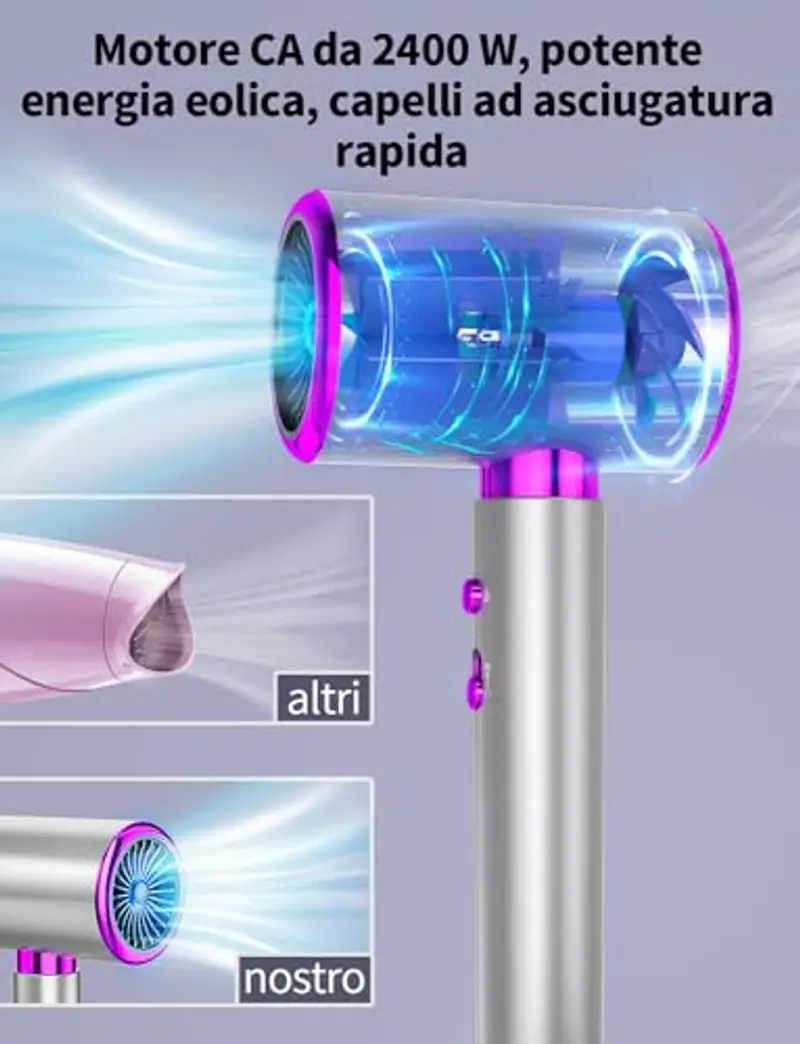 DMTIVMG Asciugacapelli Ionico Phone 2400W Asciugacapelli 2 Velocità/3 Temperature Professionali AC Motore Professionale miniatura 2