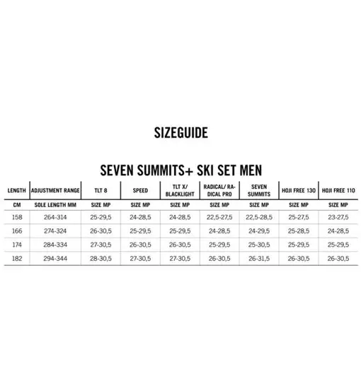 Seven Summits Plus Ski Set - set scialpinismo Blue