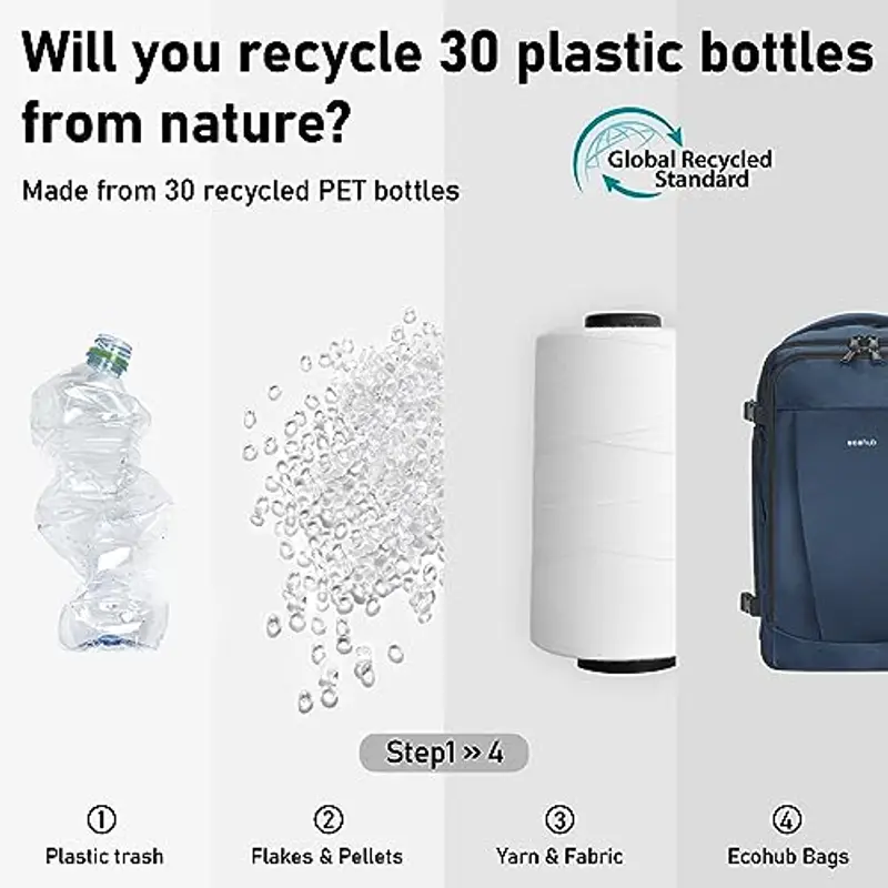 ECOHUB Zaino Ryanair 40x20x25 da Viaggio 13 Tasche Bagaglio a Mano Valigia Sotto il Sedile Maniglia Borsa Aereo miniatura 3