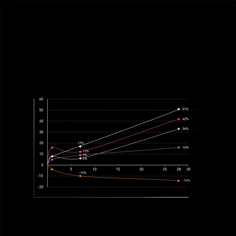 NCEF NCEF-Revitalize Night - Trattamento antietà pelli mature, Crema antirughe miniatura 4