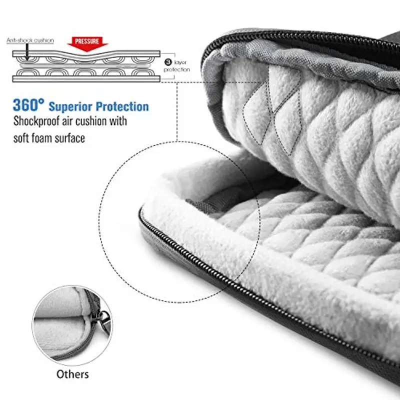 FINPAC Custodia Borsa, Protettivo Tracolla con Idrorepellente Cerniera per 11" iPad Pro M4 2024-2018, 10, 9"/11" iPad Air M3 M2 2025-2024, 11" iPad A16 2025, 10.9" iPad 10 & Air 5/4, Samsung Tab A9+ 11 miniatura 2