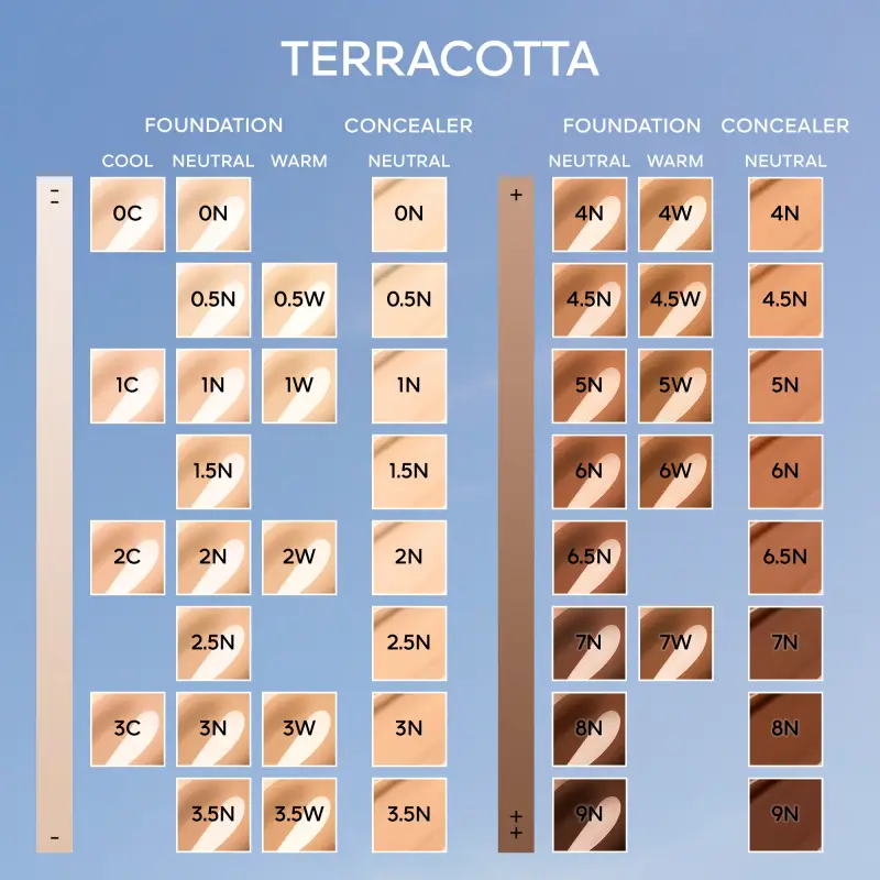 Terracotta Terracotta Concealer 2N NEUTRAL / NEUTRE - Correttori miniatura 2