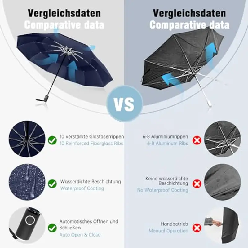 Herreicher Ombrelli Uomo Nero 1599535 miniatura 2