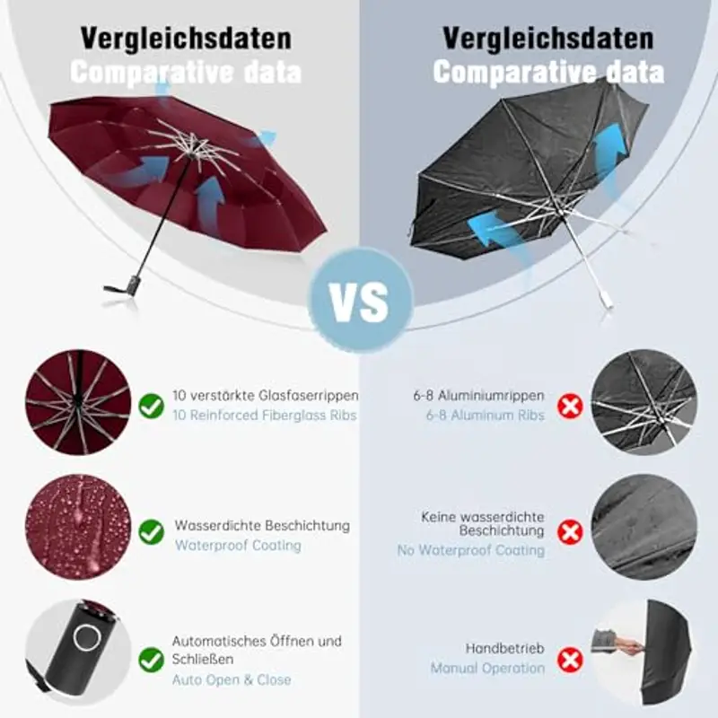 Herreicher Ombrelli Uomo Rosso 1599541 miniatura 2