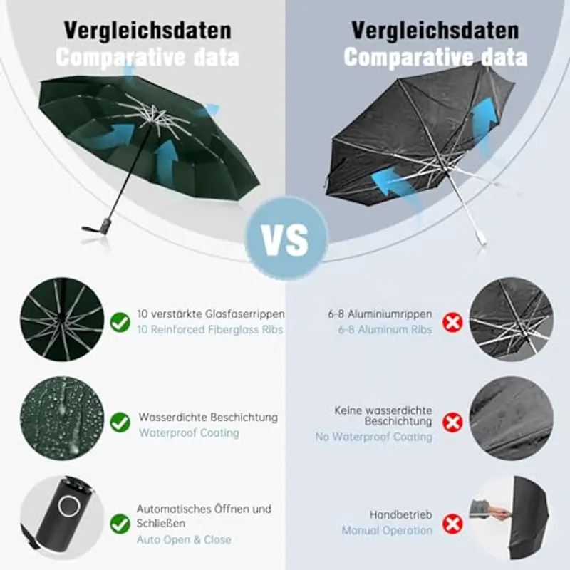 Herreicher Ombrelli Uomo Verde 1599537 miniatura 2