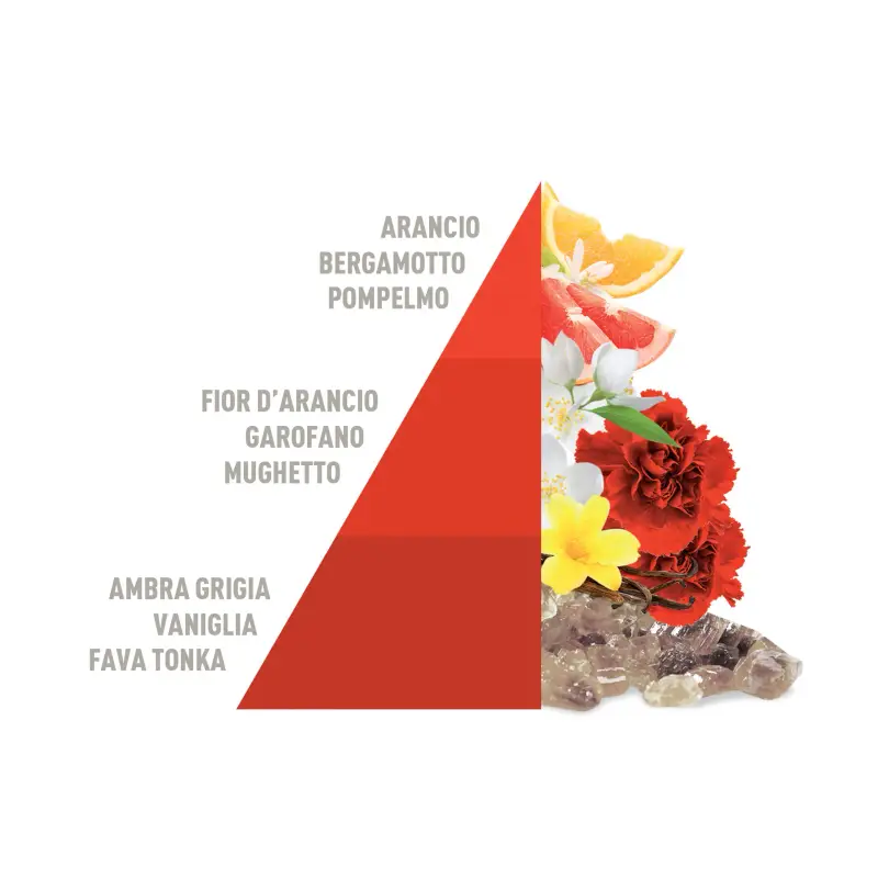 Deotessuti Spray Deo Tessuti Spray Imperial Soap - Profumo casa miniatura 2