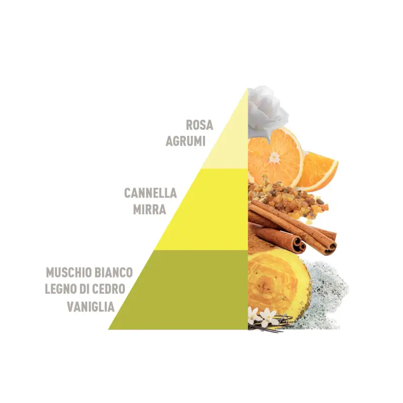 Deotessuti Spray Deo Tessuti Spray Vaniglia E Mirra - Profumo casa miniatura 2