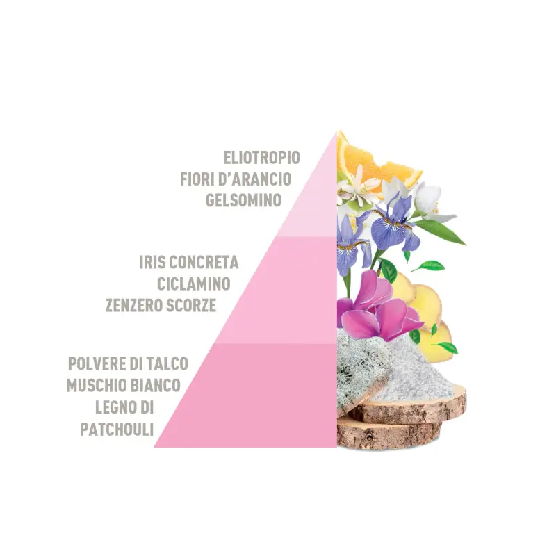 Profuma Bucato Profumo Per Bucato Baby Talco - Igienizzanti e sicurezza miniatura 2