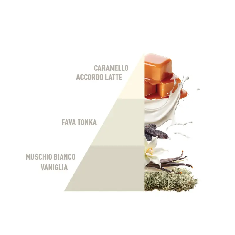 Profuma Bucato Profumo Per Bucato Horotwins Bianco Latte - Igienizzanti e sicurezza miniatura 3