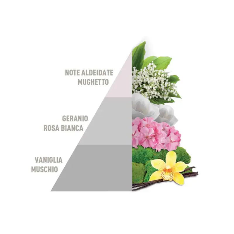 Profuma Bucato Profumo Per Bucato Horotwins White - Igienizzanti e sicurezza miniatura 3