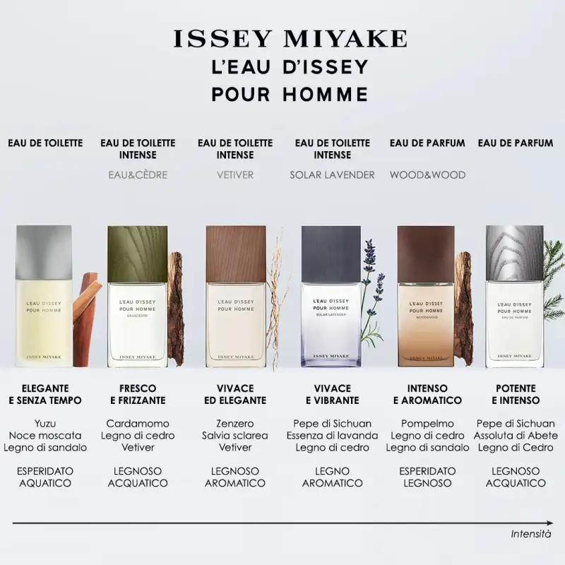 Issey Miyake Eau de Parfum Uomo 3000849 miniatura 4