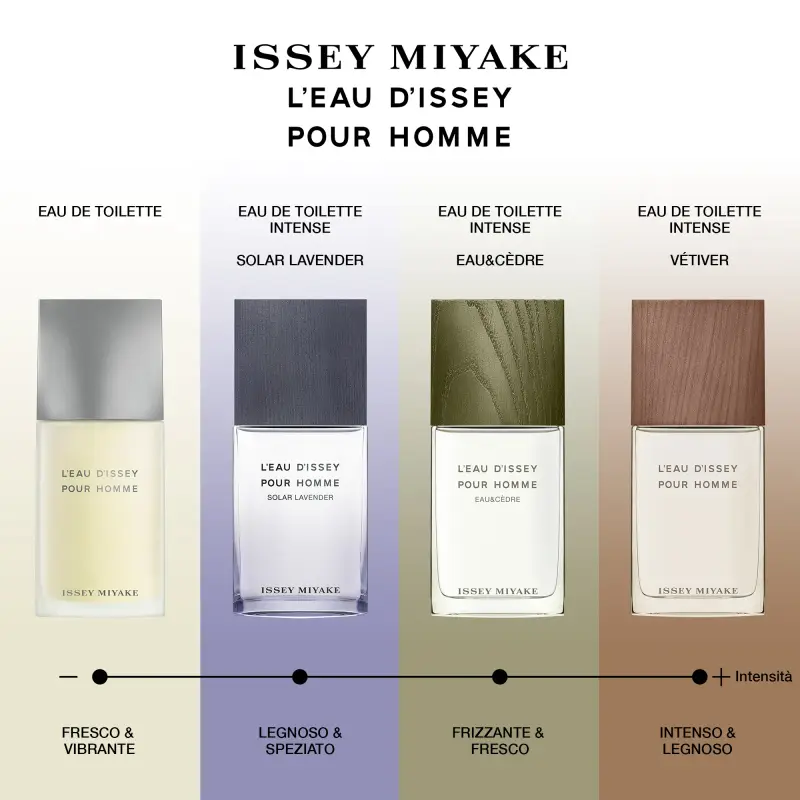 Issey Miyake Eau de Toilette Uomo Viola 3000843 miniatura 4