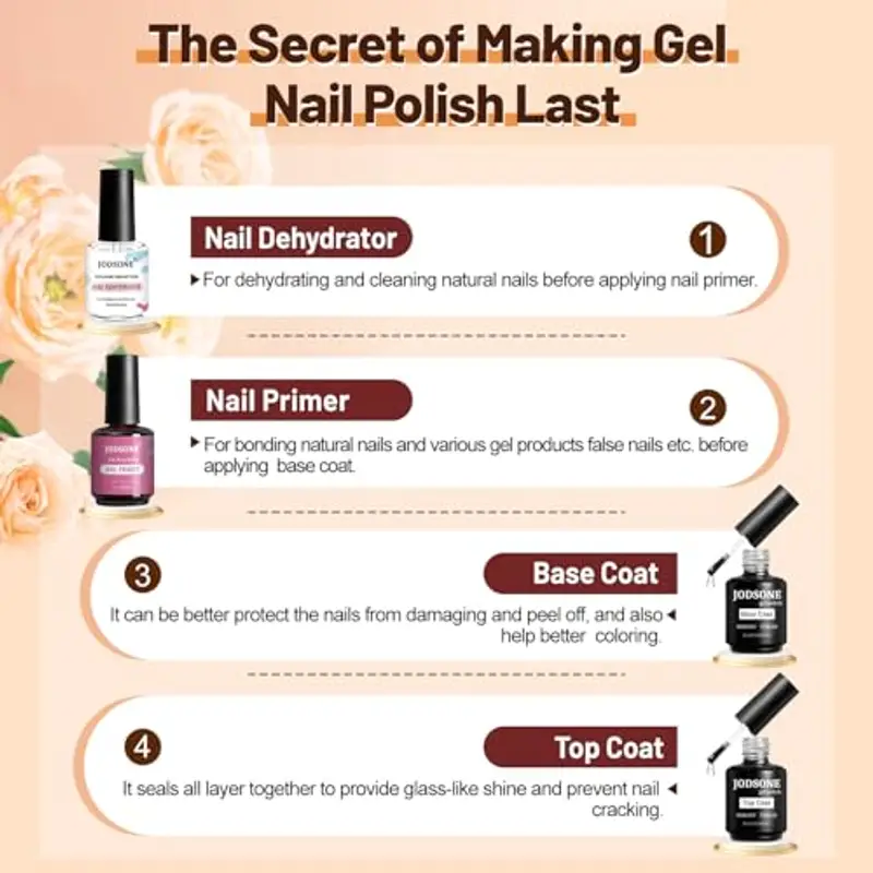 JODSONE 15ML x 4 Base e Top Coat Semipermanente, Disidratatore per Unghie Primer per Unghie, Scintilla Asciugatura Rapida Durevole, Adatto al fai da te in casa, Disegni per unghie, Regali perfetti miniatura 3