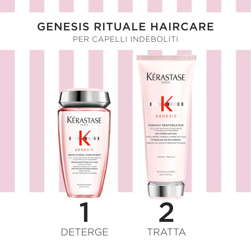 Genesis Cofanetto Spring Edizione Limitata Genesis - Cofanetto per capelli miniatura 2