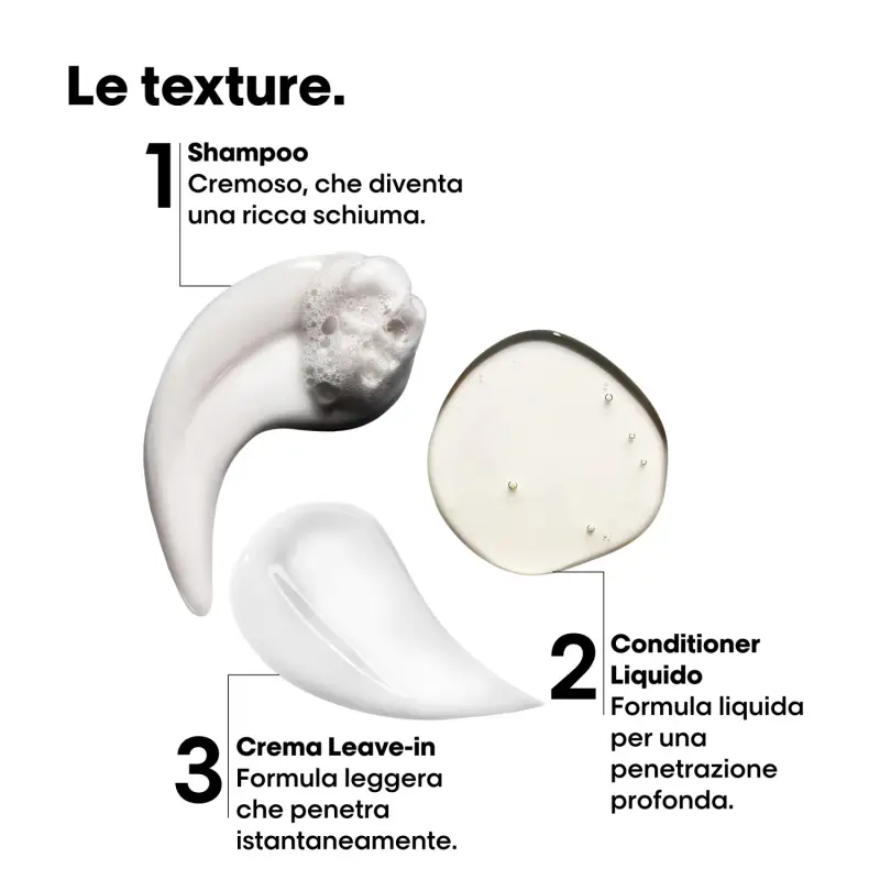 SERIE EXPERT New Absolut Repair Molecular Mini Trio Kit Shampoo + Conditioner Liquido + Leave-in - Cofanetto per capelli miniatura 5