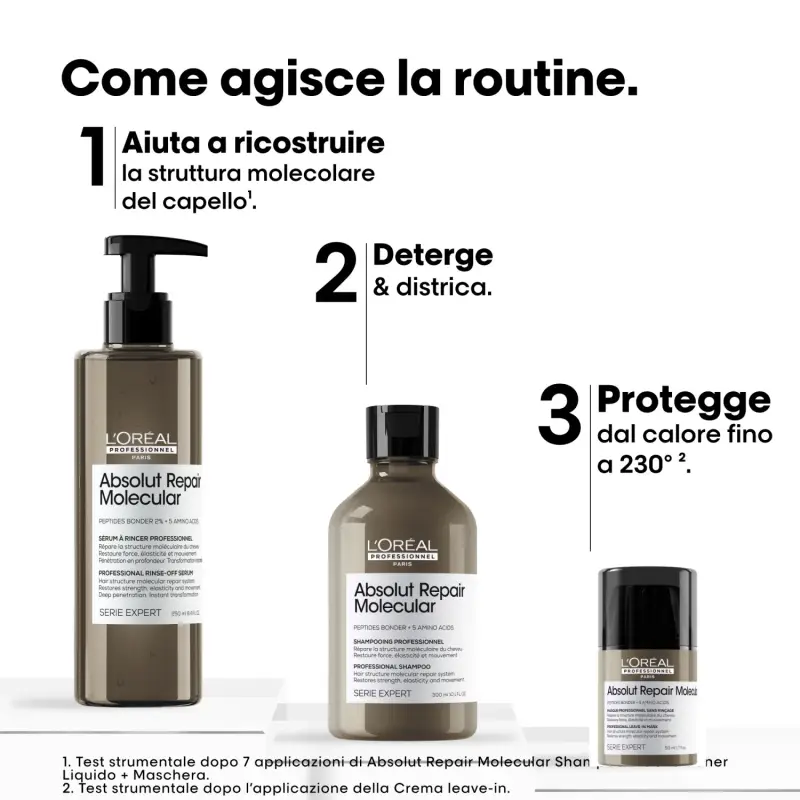 SERIE EXPERT New Cofanetto Natale Absolut Repair Molecular Trio - Cofanetto per capelli miniatura 4
