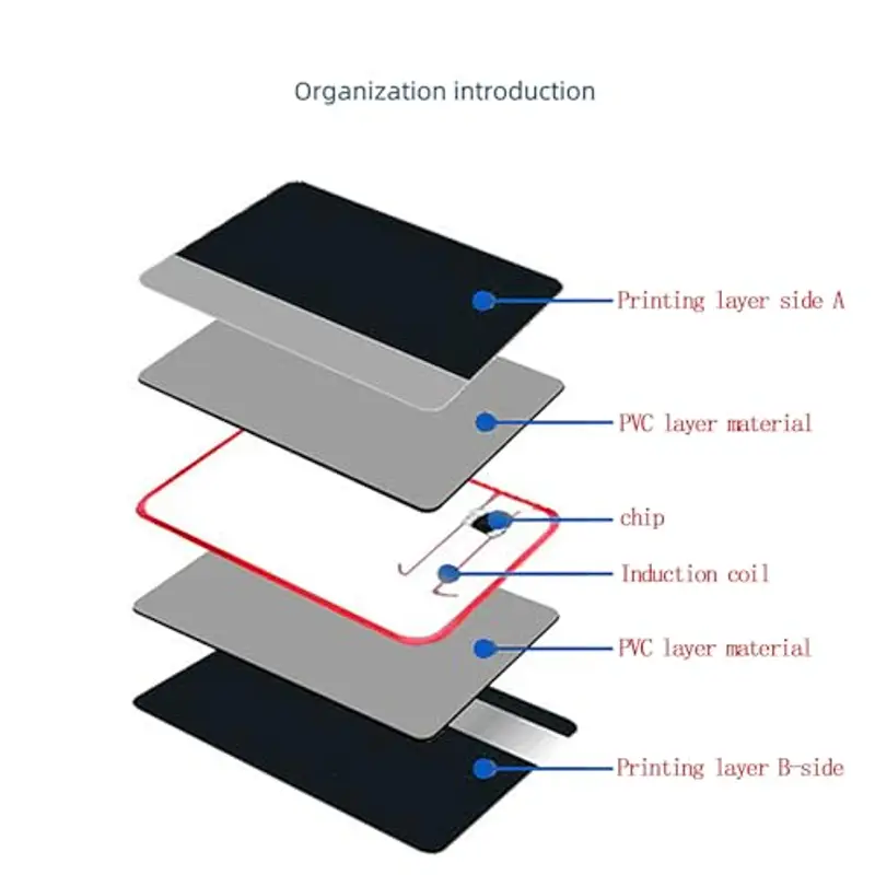 LABUYI 3pcs Protezione RFID/NFC, Carta Blocco per Credito Contactless, D'identità e Bancaria - Anti Frode (Nero) miniatura 2