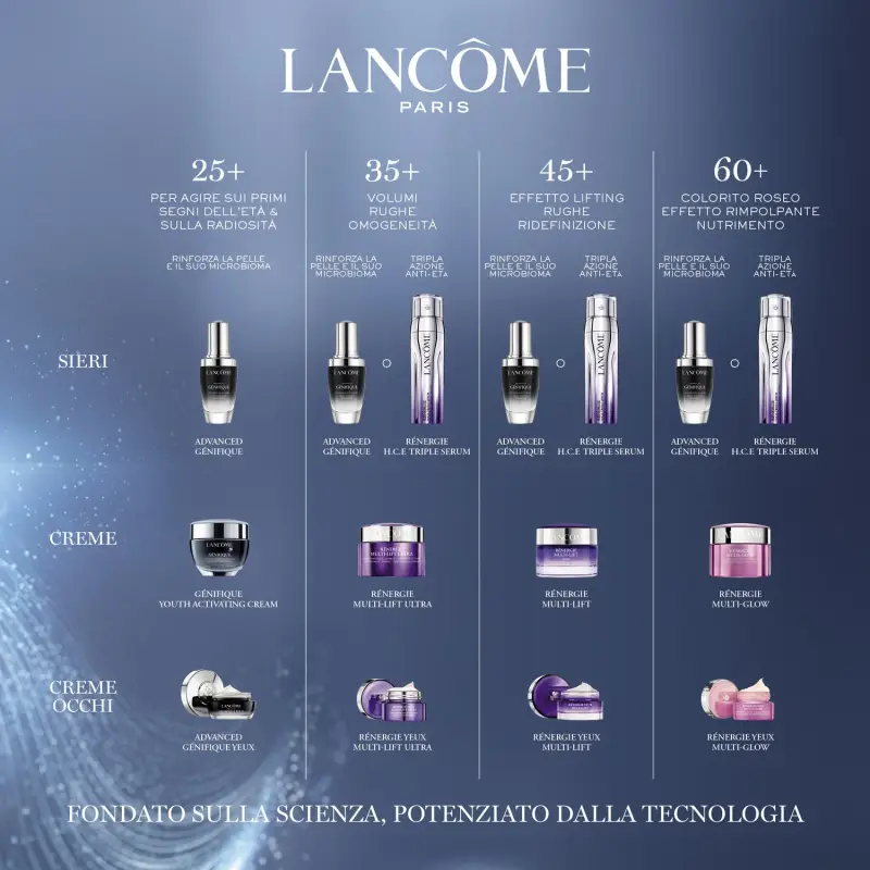 Rénergie Crème - Trattamento antietà pelli mature, Crema antirughe miniatura 2