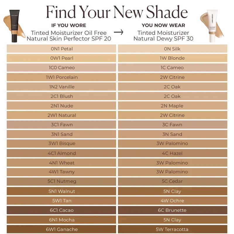 Fondotinta Tinted Moisturizer Natural Dewy SPF 30 UVB/UVA/PA+++ 5N Clay - Fondotinta, Crema colorata viso miniatura 4