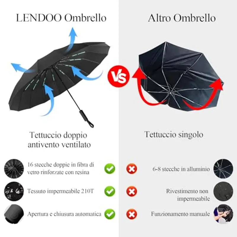 LENDOO Ombrello compatto pieghevole a 16 costole, grande ombrello tascabile con apertura automatica, antivento anti UV miniatura 2