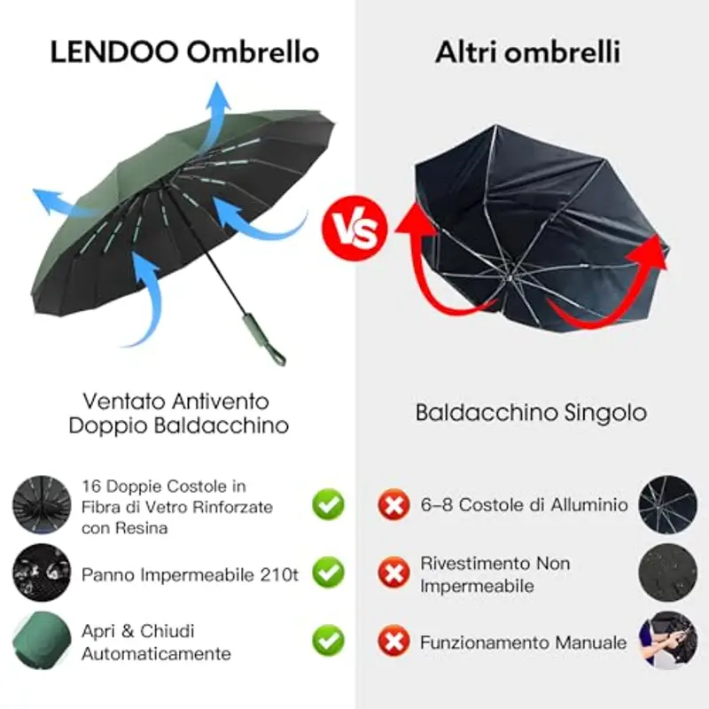 LENDOO Ombrello Pieghevole Antivento, Ombrello Automatico Ombrello Compatto Pieghevole a 16 Costole, Grande Ombrello Tascabile Con Apertura Automatica, Antivento Anti UV miniatura 2