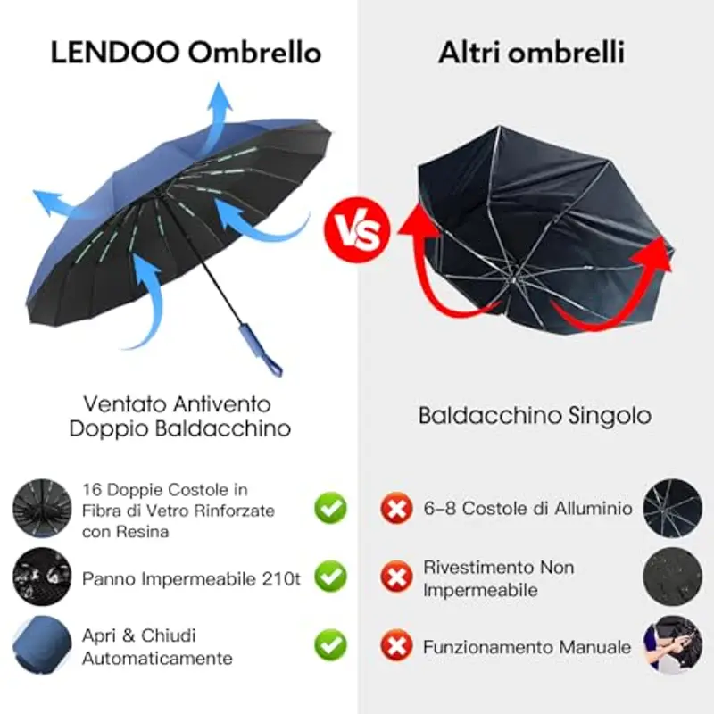 LENDOO Ombrello Pieghevole Antivento, Ombrello Automatico Ombrello Compatto Pieghevole a 16 Costole, Grande Ombrello Tascabile Con Apertura Automatica, Antivento Anti UV miniatura 2