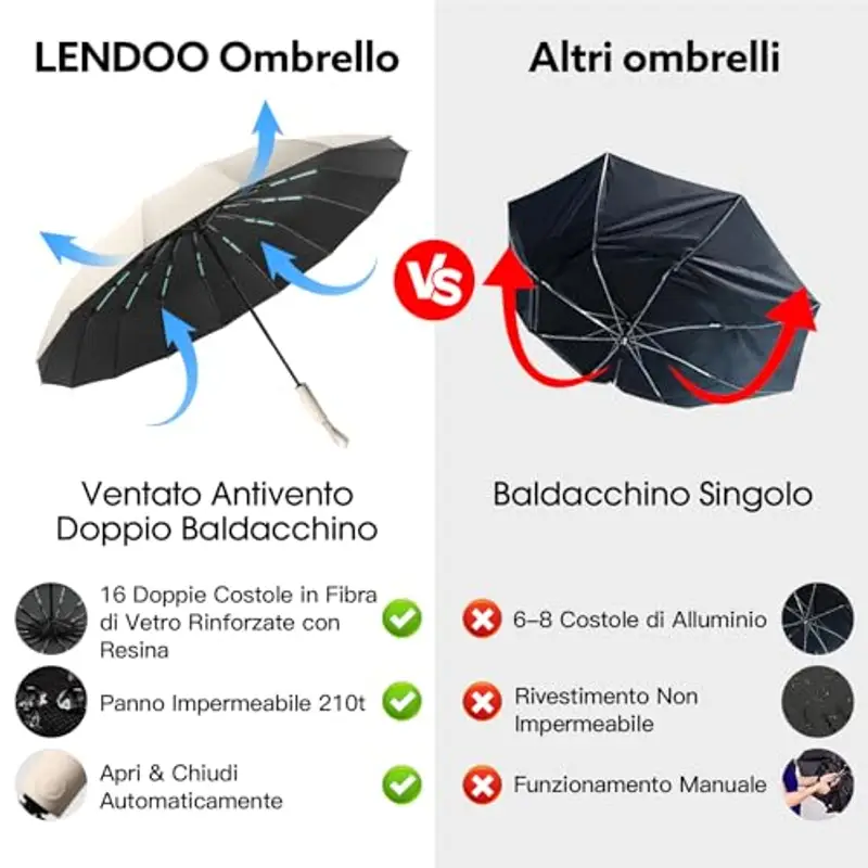 LENDOO Ombrello Pieghevole Antivento, Ombrello Automatico Ombrello Compatto Pieghevole a 16 Costole, Grande Ombrello Tascabile Con Apertura Automatica, Antivento Anti UV miniatura 2