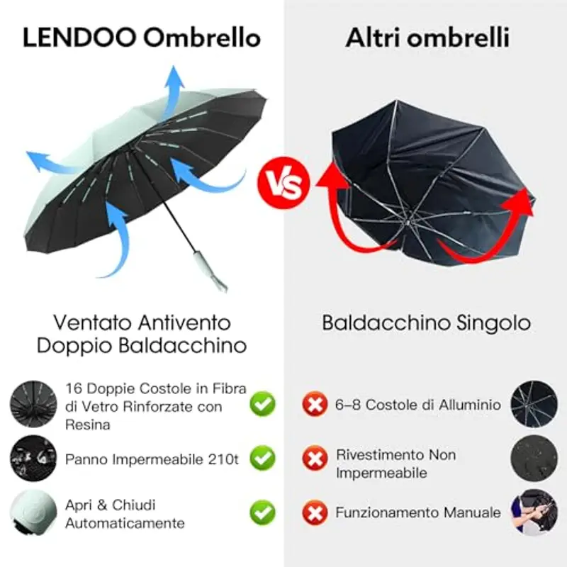 LENDOO Ombrello Pieghevole Antivento, Ombrello Automatico Ombrello Compatto Pieghevole a 16 Costole, Grande Ombrello Tascabile Con Apertura Automatica, Antivento Anti UV miniatura 2