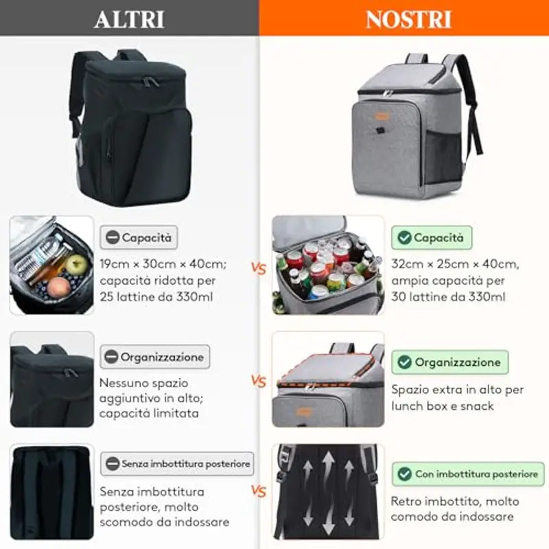 Lifewit Zaino Termico 26L (34 Lattine), Borsa Frigo Zaino Grande, Zaino porta Pranzo Ufficio per Uomini Donne, Zaini da Picnic Portatile per Spiaggia/Barbecue/Campeggio/Viaggi, Grigio miniatura 3