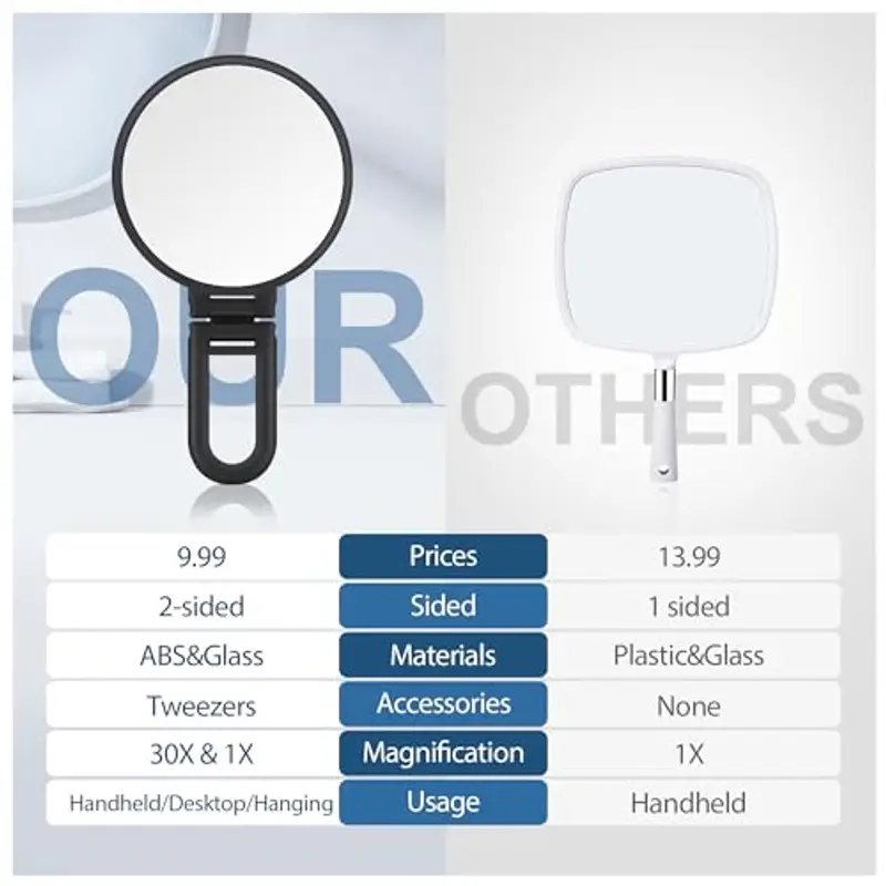 MIYADIVA Specchio ingrandimento 30X con maniglia - Specchio per il trucco a doppia faccia (1X/30X), Pieghevole e portatile per un trucco preciso in movimento - Nero opaco miniatura 3