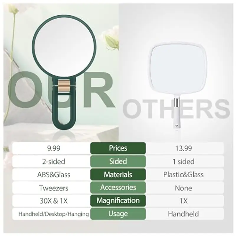 MIYADIVA Specchio ingranditore portatile, doppio lato, specchio da viaggio con ingrandimento 30X/1X, manico regolabile a 360° e pinzette di precisione, specchio portatile multiuso per il trucco, verde miniatura 3