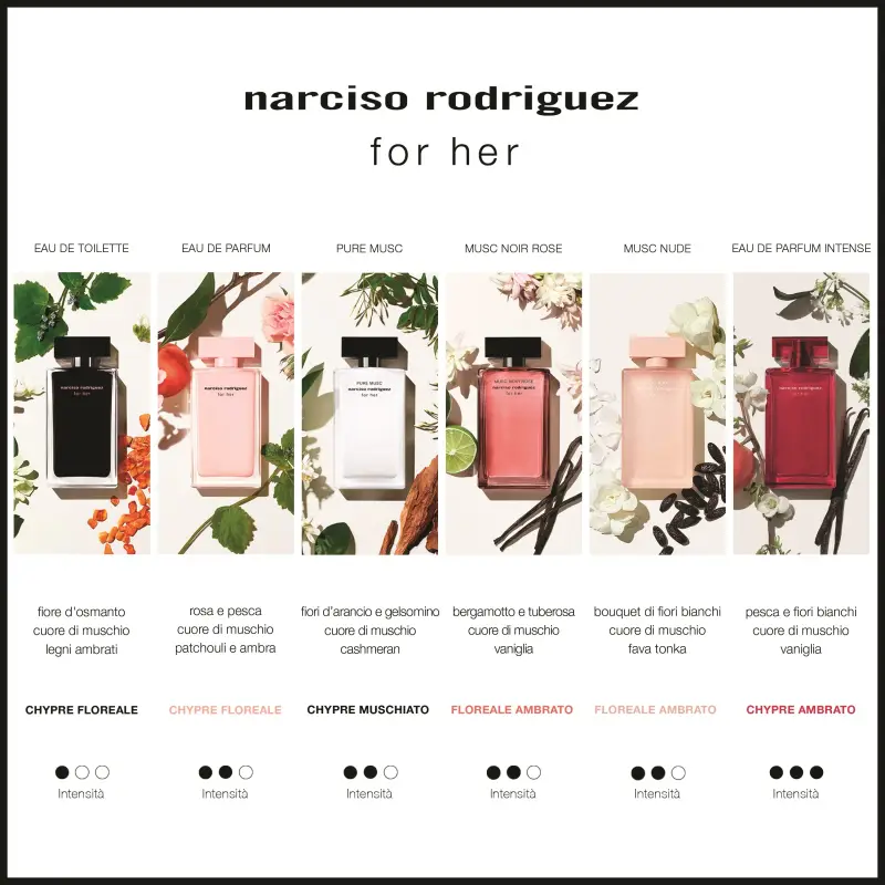 Narciso Rodriguez Eau de Parfum Donna Fucsia 3002715 miniatura 4