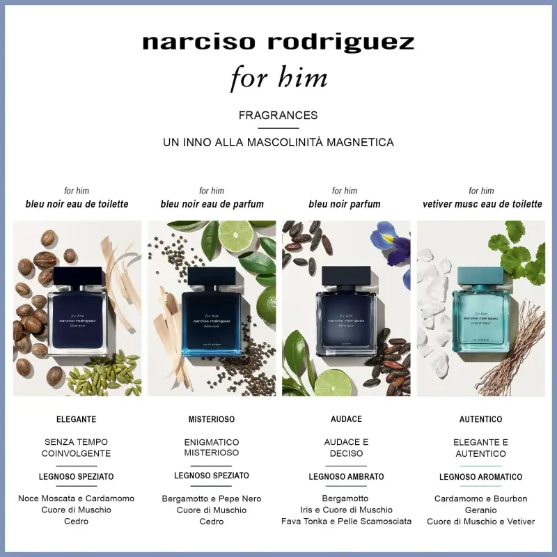 Narciso Rodriguez Profumo Uomo Blu 3042112 miniatura 3