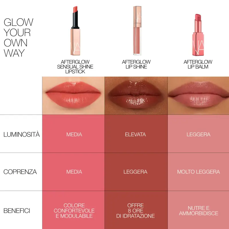 Labbra AFTERGLOW LIP SHINE ORGASM - 777 - Gloss miniatura 5